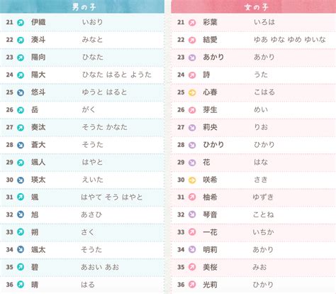 好聽日文名字女|【日文名字翻譯】找日文名字必看，2022百大熱門男。